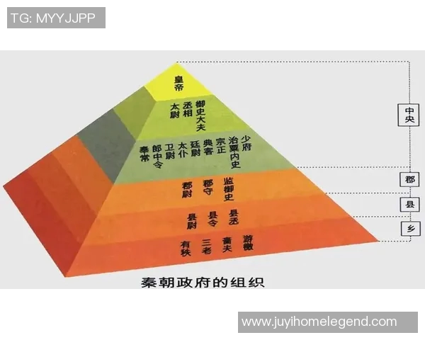 从秦朝至清朝：中华文明演变中的政治、文化与社会变革探索