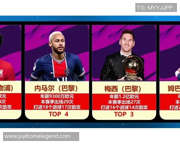 全球年薪超千万的足球明星是谁揭秘他们的职业生涯与成就 全球年薪超千万的足球明星是谁揭秘他们的职业生涯与成就